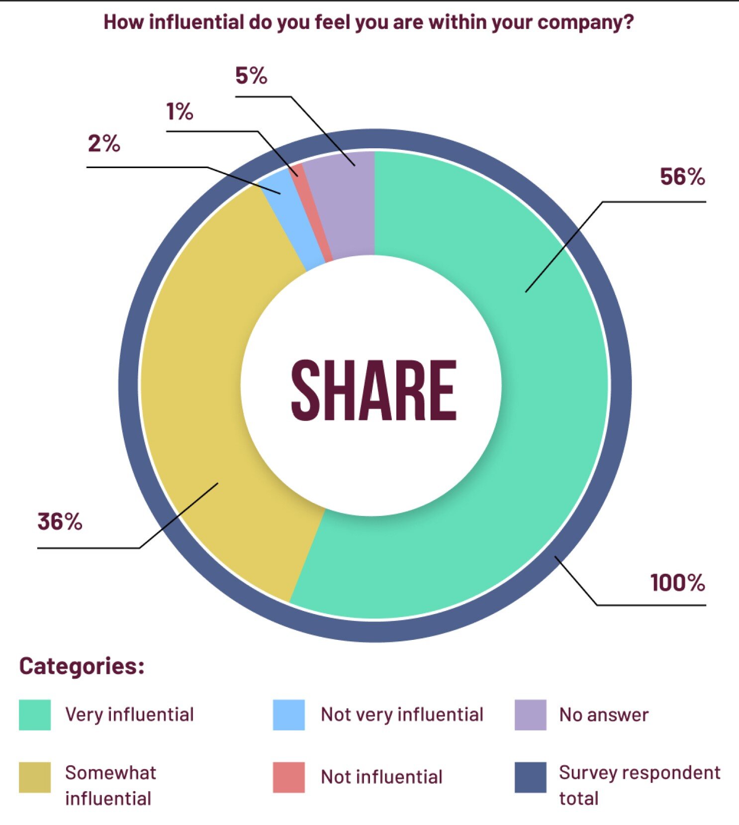 How influential do you feel you are withing your company.jpg